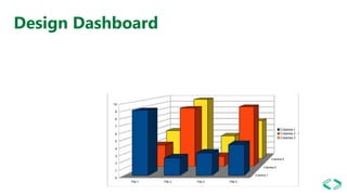 Design Dashboard
 