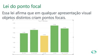Lei do ponto focal
Essa lei afirma que em qualquer apresentação visual
objetos distintos criam pontos focais.
 