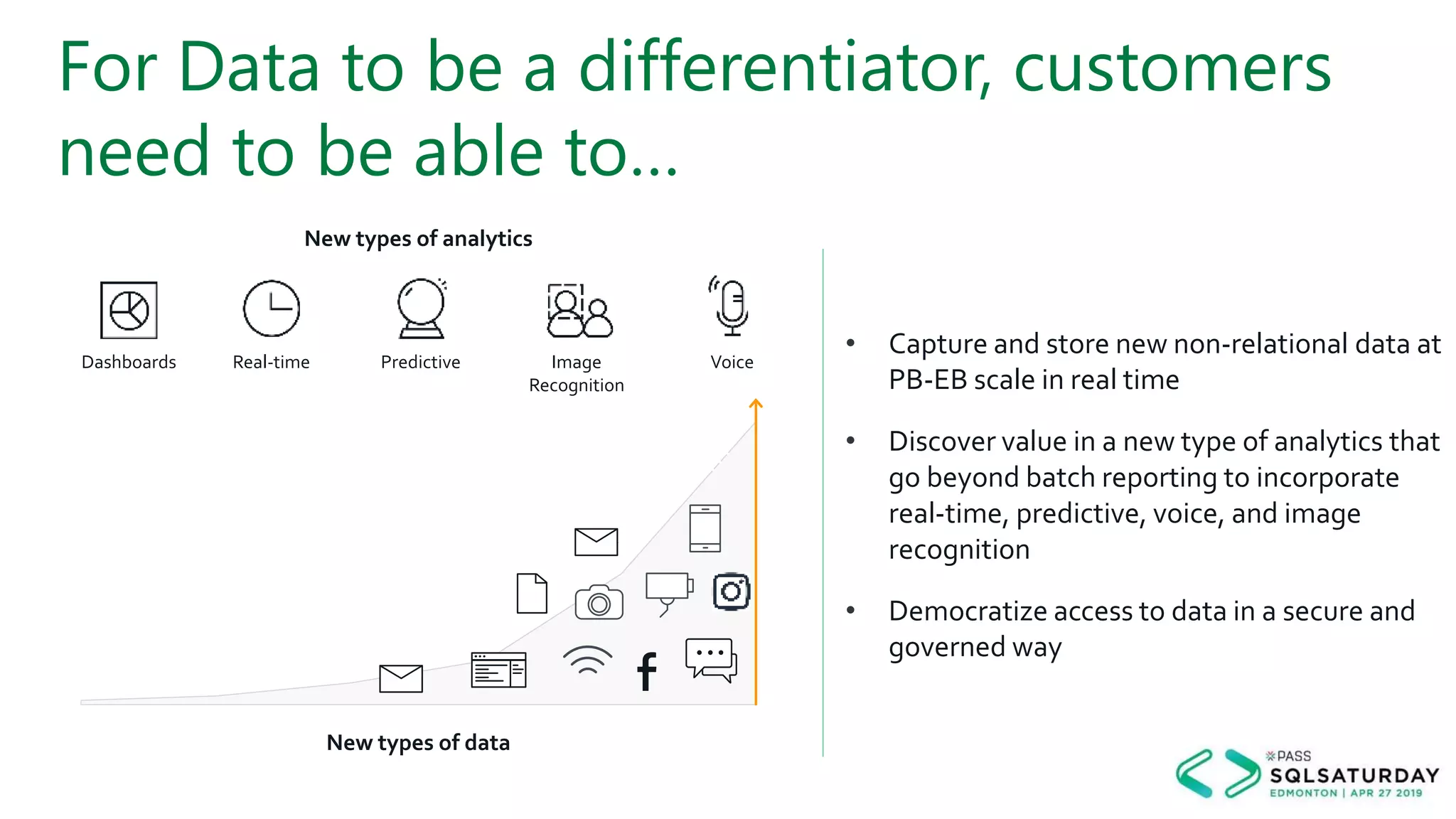 For Data to be a differentiator, customers
need to be able to…
• Capture and store new non-relational data at
PB-EB scale in real time
• Discover value in a new type of analytics that
go beyond batch reporting to incorporate
real-time, predictive, voice, and image
recognition
• Democratize access to data in a secure and
governed way
New types of analytics
Dashboards Predictive Image
Recognition
VoiceReal-time
New types of data
 