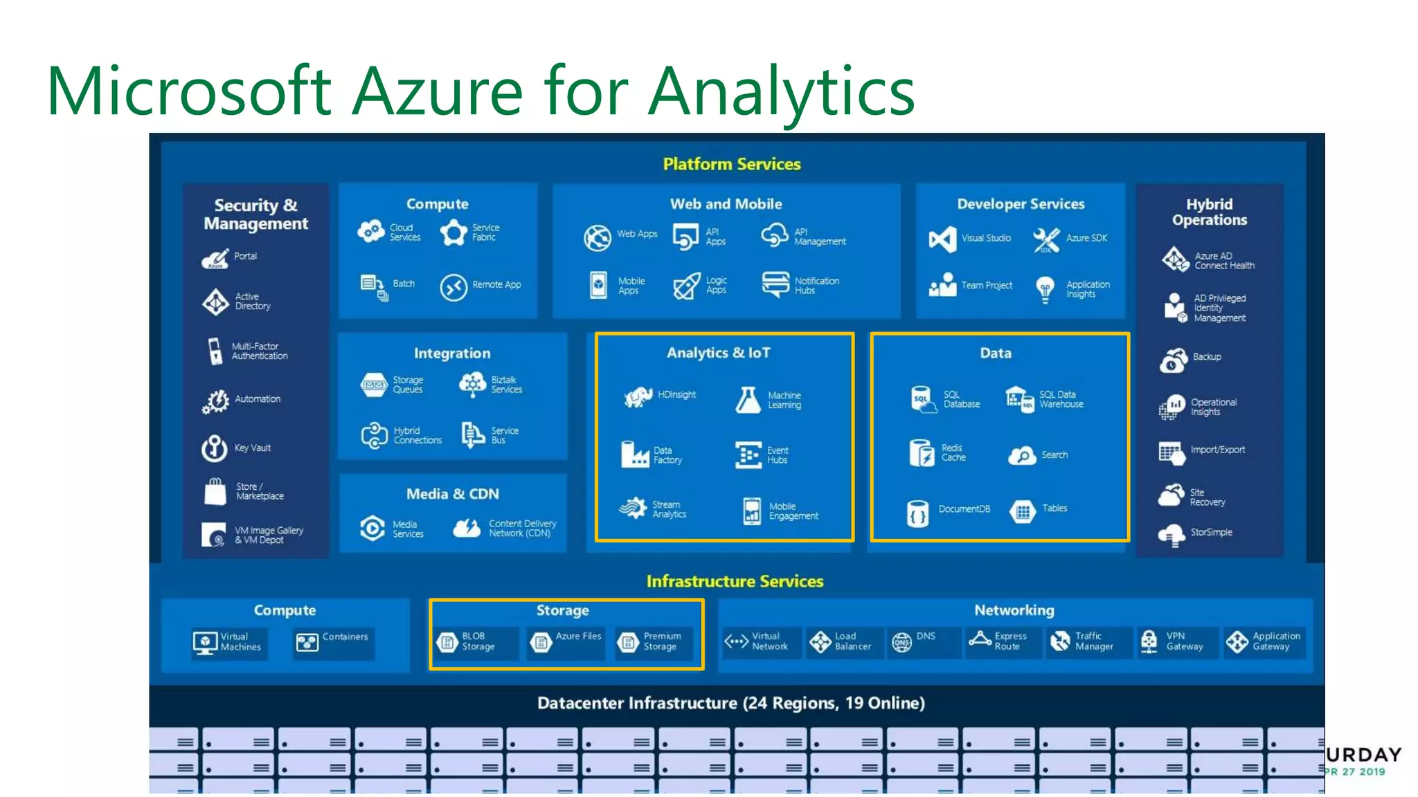 Microsoft Azure for Analytics
 
