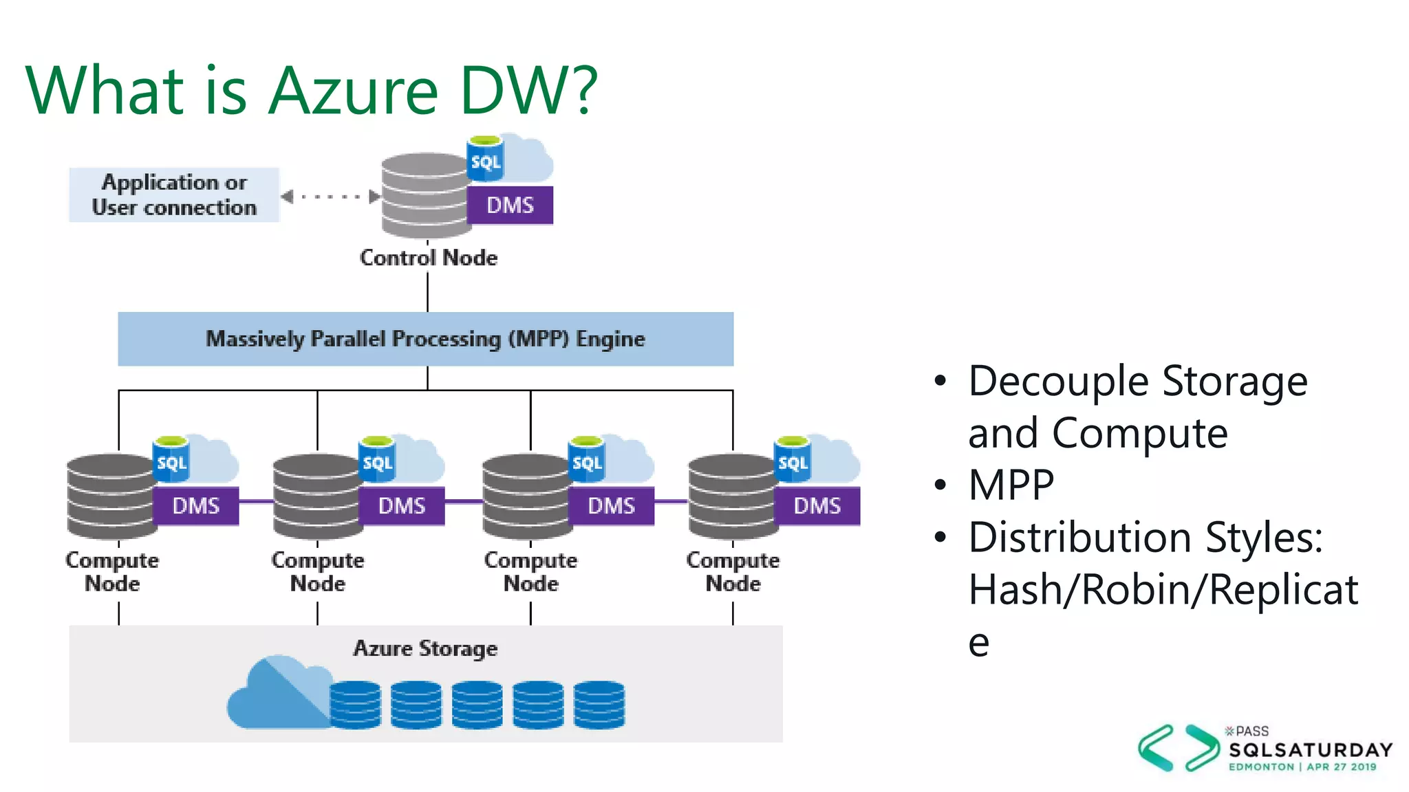 What is Azure DW?
• Decouple Storage
and Compute
• MPP
• Distribution Styles:
Hash/Robin/Replicat
e
 