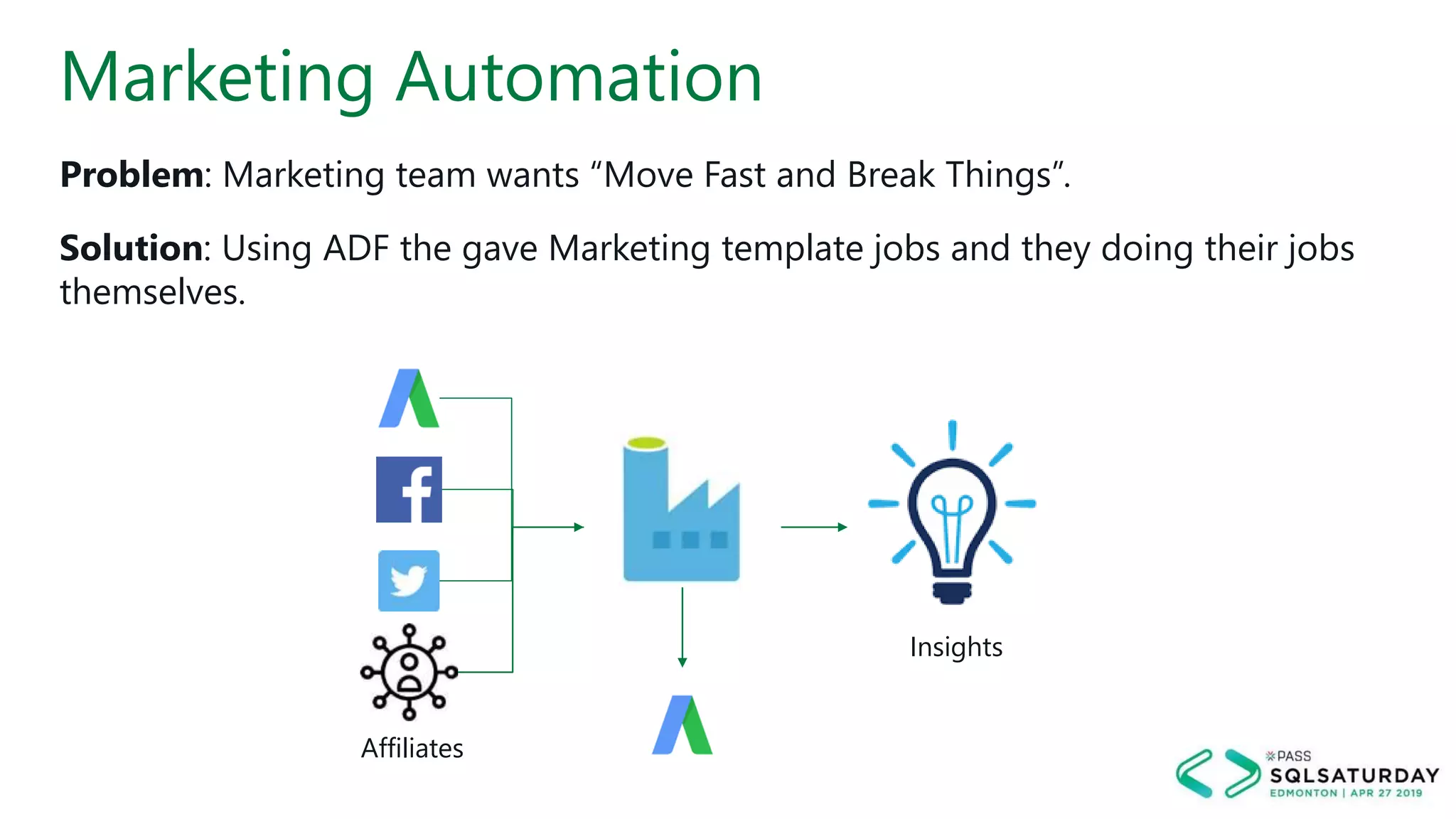 Marketing Automation
Problem: Marketing team wants “Move Fast and Break Things”.
Solution: Using ADF the gave Marketing template jobs and they doing their jobs
themselves.
Affiliates
Insights
 