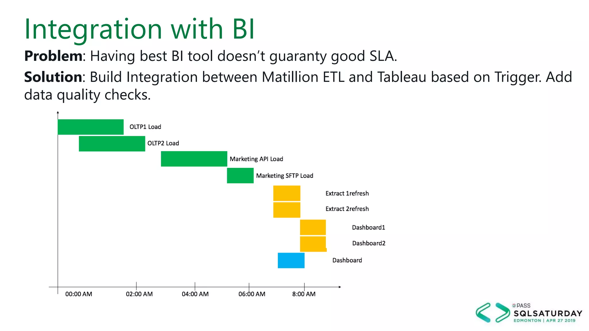 Integration with BI
Problem: Having best BI tool doesn’t guaranty good SLA.
Solution: Build Integration between Matillion ETL and Tableau based on Trigger. Add
data quality checks.
 