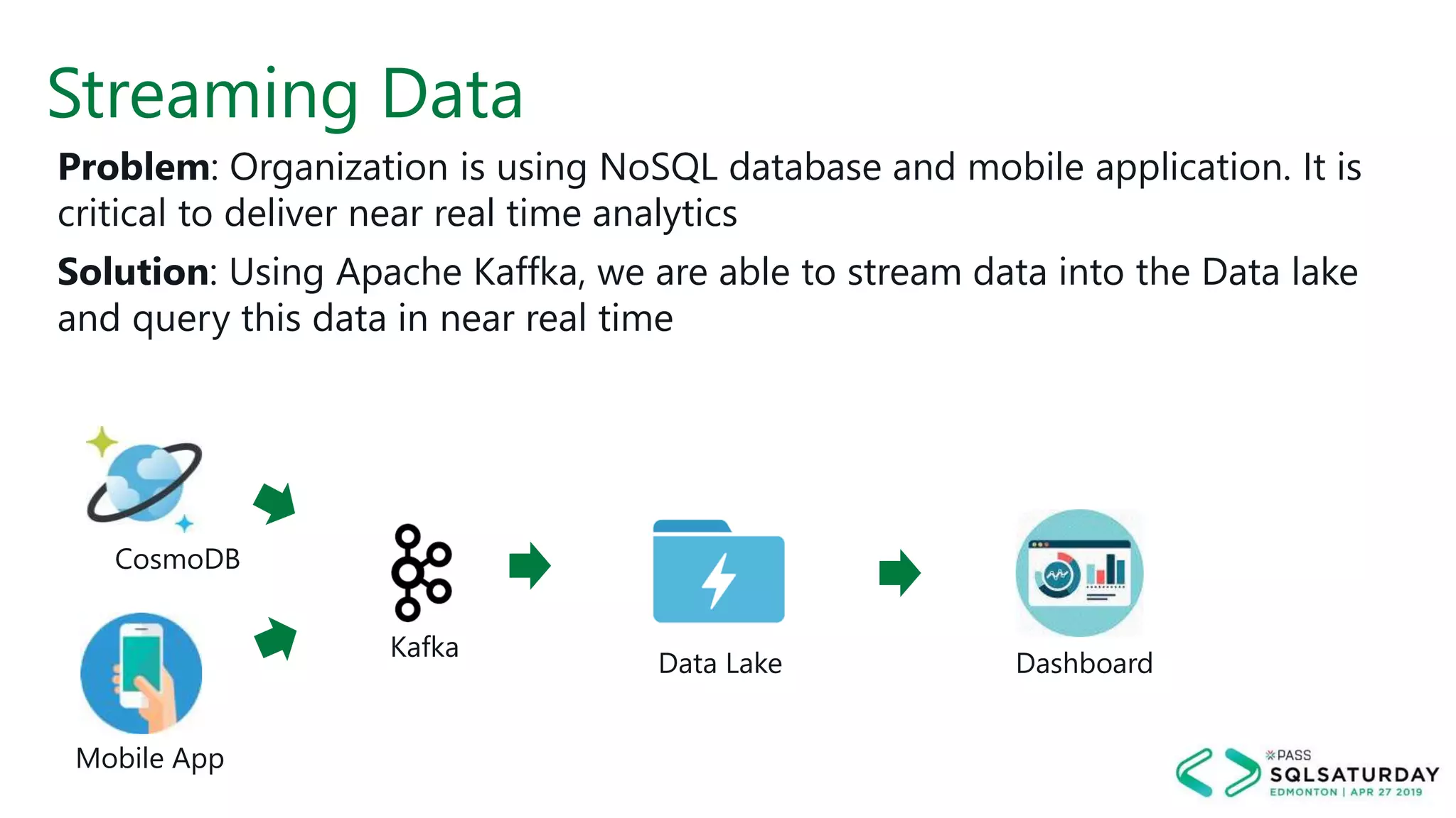 Streaming Data
Problem: Organization is using NoSQL database and mobile application. It is
critical to deliver near real time analytics
Solution: Using Apache Kaffka, we are able to stream data into the Data lake
and query this data in near real time
Data Lake Dashboard
Kafka
CosmoDB
Mobile App
 