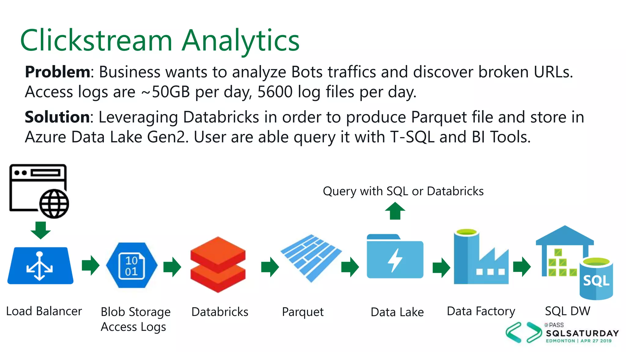 Clickstream Analytics
Problem: Business wants to analyze Bots traffics and discover broken URLs.
Access logs are ~50GB per day, 5600 log files per day.
Solution: Leveraging Databricks in order to produce Parquet file and store in
Azure Data Lake Gen2. User are able query it with T-SQL and BI Tools.
Databricks ParquetBlob Storage
Access Logs
Load Balancer Data Lake Data Factory SQL DW
Query with SQL or Databricks
 