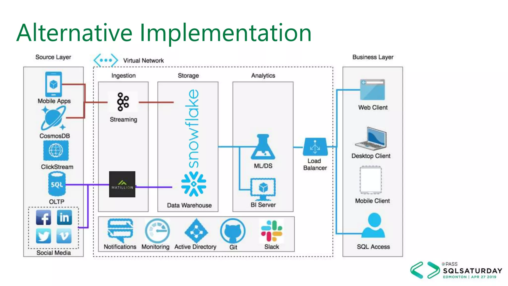 Alternative Implementation
 
