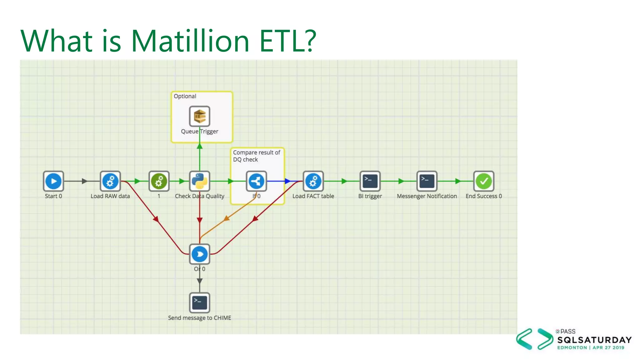 What is Matillion ETL?
 