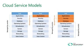 Cloud Service Models
 