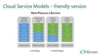 Cloud Service Models – friendly version
 