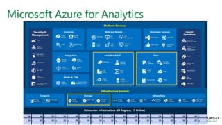 Microsoft Azure for Analytics
 