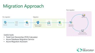 Migration Approach
Useful tools:
• Total Cost Ownership (TCO) Calculator
• Azure Database Migration Service
• Azure Migration Assistant
 
