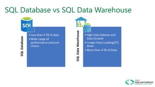 SQL Database vs SQL Data Warehouse
 
