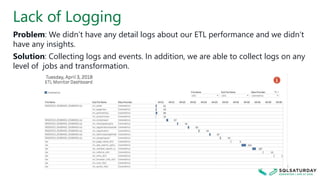 Lack of Logging
Problem: We didn’t have any detail logs about our ETL performance and we didn’t
have any insights.
Solution: Collecting logs and events. In addition, we are able to collect logs on any
level of jobs and transformation.
 