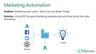 Marketing Automation
Problem: Marketing team wants “Move Fast and Break Things”.
Solution: Using ADF the gave Marketing template jobs and they doing their jobs
themselves.
Affiliates
Insights
 