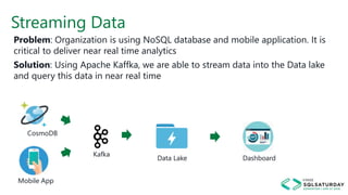 Streaming Data
Problem: Organization is using NoSQL database and mobile application. It is
critical to deliver near real time analytics
Solution: Using Apache Kaffka, we are able to stream data into the Data lake
and query this data in near real time
Data Lake Dashboard
Kafka
CosmoDB
Mobile App
 