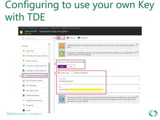 Configuring to use your own Key
with TDE
SQLSaturday#893 – Singapore
 