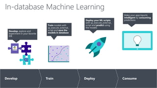 In-database Machine Learning
Develop Train Deploy Consume
Develop, explore and
experiment in your favorite
IDE
Train models with
sp_execute_external_
script and save the
models in database
Deploy your ML scripts
with sp_execute_external_
script and predict using
the models
Make your app/reports
intelligent by consuming
predictions
 