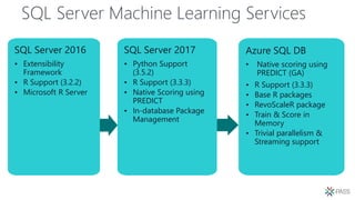 SQL Server Machine Learning Services
SQL Server 2016
• Extensibility
Framework
• R Support (3.2.2)
• Microsoft R Server
SQL Server 2017
• Python Support
(3.5.2)
• R Support (3.3.3)
• Native Scoring using
PREDICT
• In-database Package
Management
Azure SQL DB
• Native scoring using
PREDICT (GA)
• R Support (3.3.3)
• Base R packages
• RevoScaleR package
• Train & Score in
Memory
• Trivial parallelism &
Streaming support
 