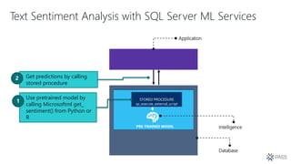 Text Sentiment Analysis with SQL Server ML Services
Use pretrained model by
calling Microsoftml get_
sentiment() from Python or
R
Database
Application
Intelligence
STORED PROCEDURE
sp_execute_external_script
PRE-TRAINED MODEL
Get predictions by calling
stored procedure
 