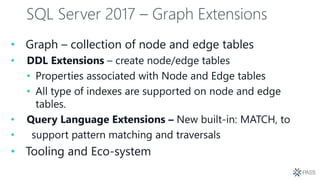 SQL Server 2017 – Graph Extensions
• Graph – collection of node and edge tables
• DDL Extensions – create node/edge tables
• Properties associated with Node and Edge tables
• All type of indexes are supported on node and edge
tables.
• Query Language Extensions – New built-in: MATCH, to
• support pattern matching and traversals
• Tooling and Eco-system
 