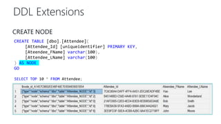 DDL Extensions
CREATE NODE
CREATE TABLE [dbo].[Attendee](
[Attendee_Id] [uniqueidentifier] PRIMARY KEY,
[Ateendee_FName] varchar(100),
[Attendee_LName] varchar(100)
) AS NODE
GO
SELECT TOP 10 * FROM Attendee;
 