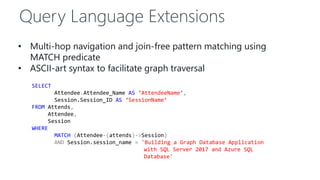 Query Language Extensions
• Multi-hop navigation and join-free pattern matching using
MATCH predicate
• ASCII-art syntax to facilitate graph traversal
SELECT
Attendee.Attendee_Name AS ‘AttendeeName’,
Session.Session_ID AS ‘SessionName’
FROM Attends,
Attendee,
Session
WHERE
MATCH (Attendee-(attends)->Session)
AND Session.session_name = 'Building a Graph Database Application
with SQL Server 2017 and Azure SQL
Database'
 