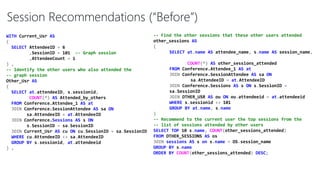 -- Find the other sessions that these other users attended
other_sessions AS
(
SELECT at.name AS attendee_name, s.name AS session_name,
COUNT(*) AS other_sessions_attended
FROM Conference.Attendee_1 AS at
JOIN Conference.SessionAttendee AS sa ON
sa.AttendeeID = at.AttendeeID
JOIN Conference.Sessions AS s ON s.SessionID =
sa.SessionID
JOIN OTHER_USR AS ou ON ou.attendeeid = at.attendeeid
WHERE s.sessionid <> 101
GROUP BY at.name, s.name
)
-- Recommend to the current user the top sessions from the
-- list of sessions attended by other users
SELECT TOP 10 s.name, COUNT(other_sessions_attended)
FROM OTHER_SESSIONS AS os
JOIN sessions AS s on s.name = OS.session_name
GROUP BY s.name
ORDER BY COUNT(other_sessions_attended) DESC;
WITH Current_Usr AS
(
SELECT AttendeeID = 6
,SessionID = 101 -- Graph session
,AttendeeCount = 1
) ,
-- Identify the other users who also attended the
-- graph session
Other_Usr AS
(
SELECT at.attendeeID, s.sessionid,
COUNT(*) AS Attended_by_others
FROM Conference.Attendee_1 AS at
JOIN Conference.SessionAttendee AS sa ON
sa.AttendeeID = at.AttendeeID
JOIN Conference.Sessions AS s ON
s.SessionID = sa.SessionID
JOIN Current_Usr AS cu ON cu.SessionID = sa.SessionID
WHERE cu.AttendeeID <> sa.AttendeeID
GROUP BY s.sessionid, at.attendeeid
) ,
Session Recommendations (“Before”)
 