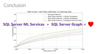 Conclusion
SQL Server ML Services + SQL Server Graph =
 