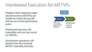Interleaved Execution for MSTVFs
Problem: Multi-statement table
valued functions (MSTVFs) are
treated as a black box by QP
and we use a fixed optimization
guess
Interleaved Execution will
materialize and use row counts
for MSTVFs
Downstream operations will
benefit from the corrected
MSTVF cardinality estimate
 