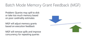 Batch Mode Memory Grant Feedback (MGF)
Problem: Queries may spill to disk
or take too much memory based
on poor cardinality estimates
MGF will adjust memory grants
based on execution feedback
MGF will remove spills and improve
concurrency for repeating queries
 