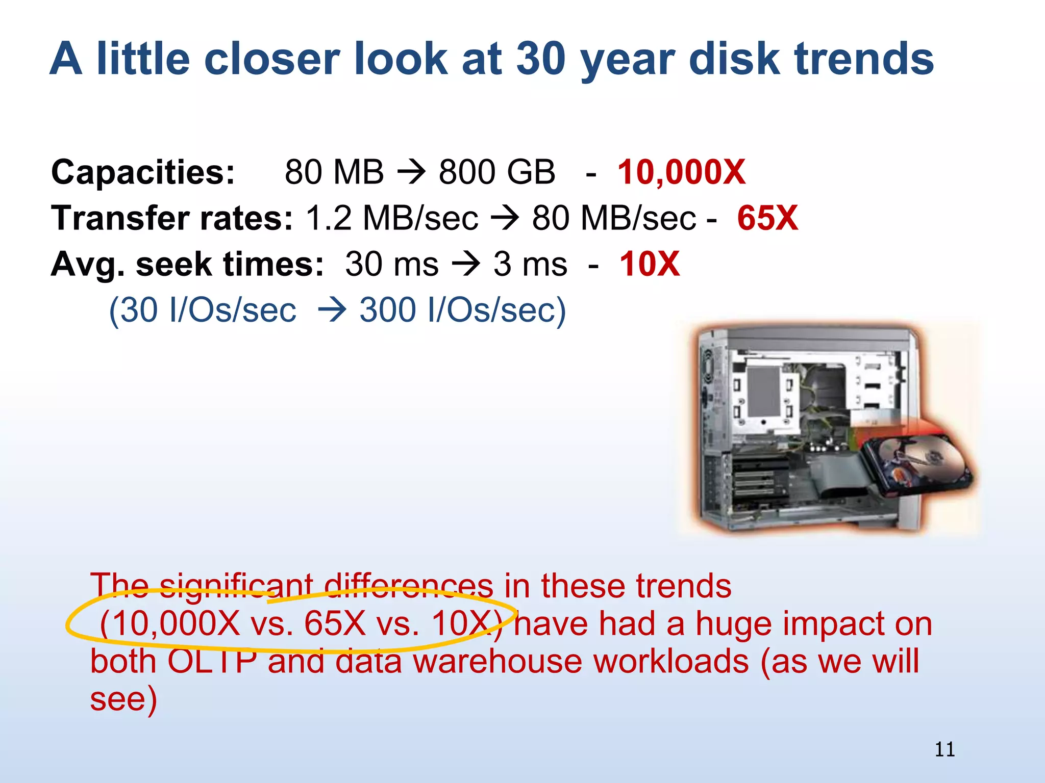 Since 1980                                     TodayBasic RDMS design is essentially unchangedExcept for scale-out using parallelismBut the hardware landscape has changed dramatically:10Today1980Design Circa 1980RDBMS10,000X2,000XDisksDisksCPUCPU1,000X1,000X80 MB800 GB2 GIPS1 MIPSCPU CachesMemoryMemoryCPU Caches1 MB2 MB/CPU1 KB2 GB/CPU
