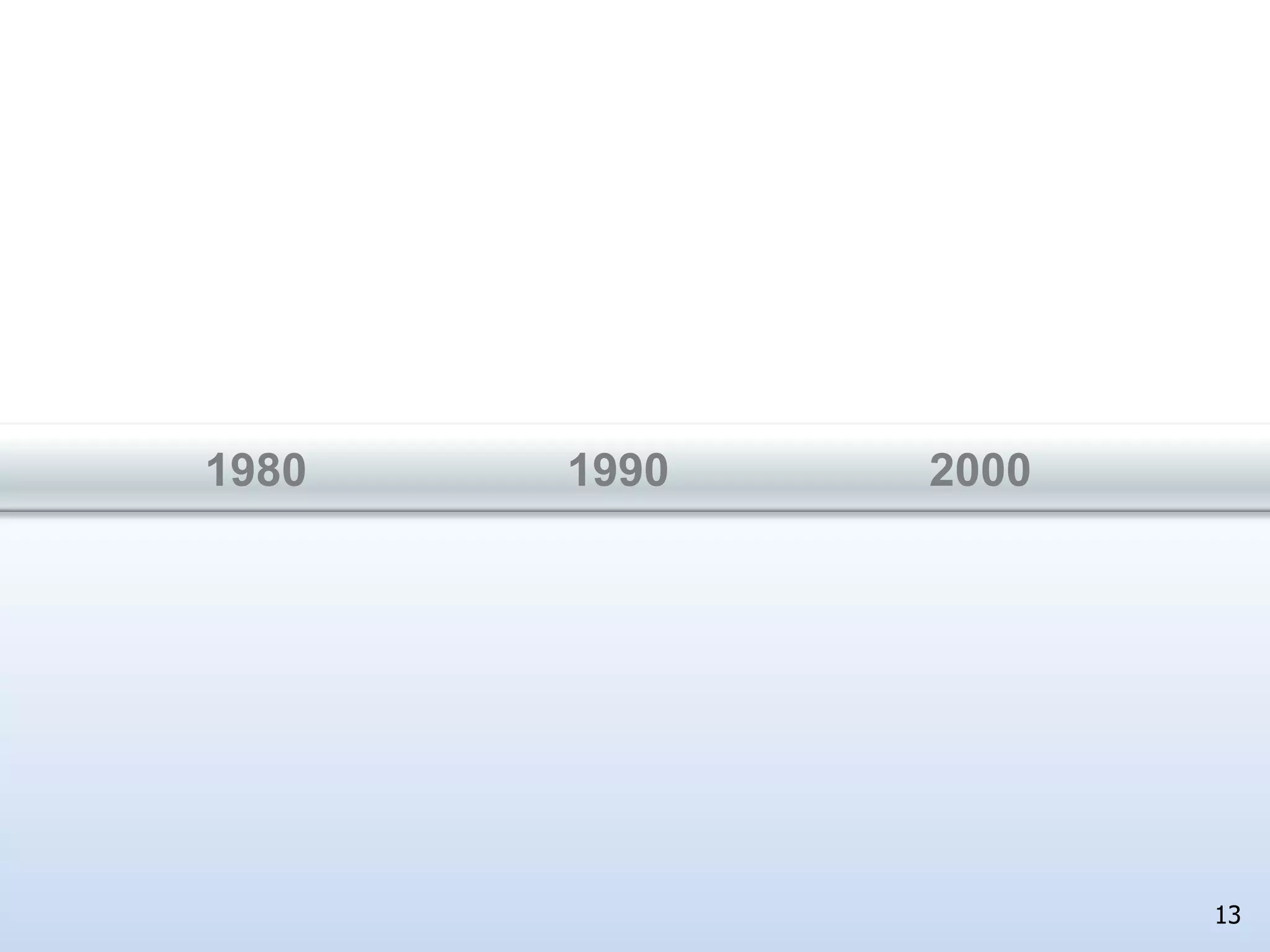 Looking at OLTP198019851975Consider TPC A/B results from 1985:  