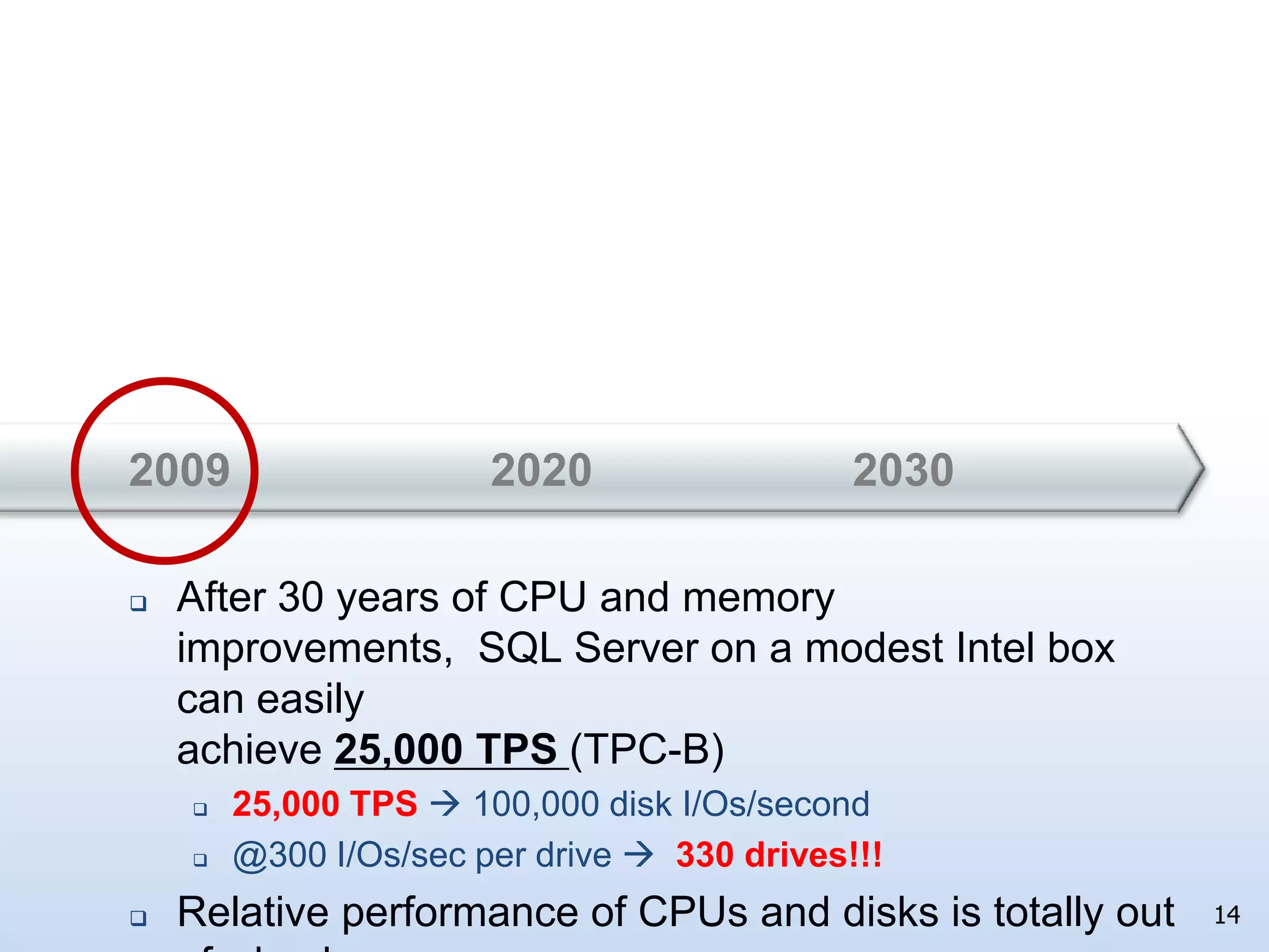 Fastest system was IBM’s IMS Fastpath DBMS running on a top-of-the-line IBM 370 mainframe at 100 TPS with 4 disk I/Os per transaction: