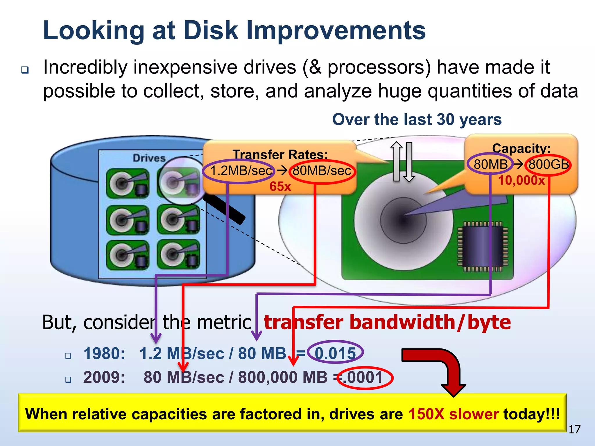 Fastest relational products could only do 10 TPS12