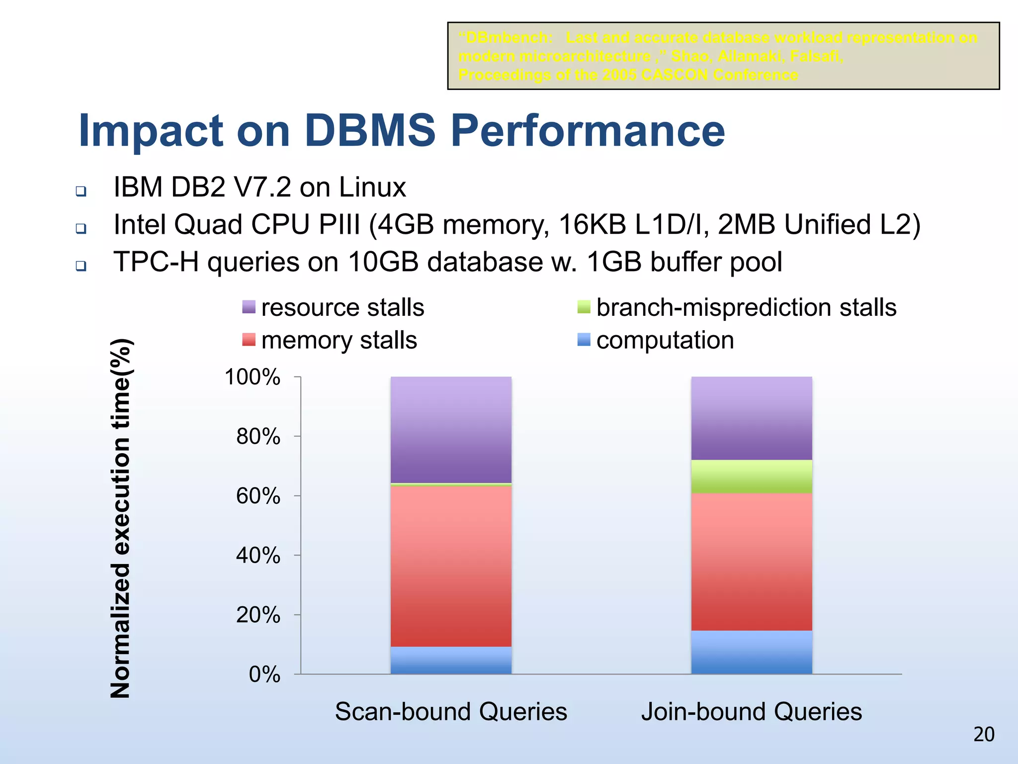 25,000 TPS  100,000 disk I/Os/second