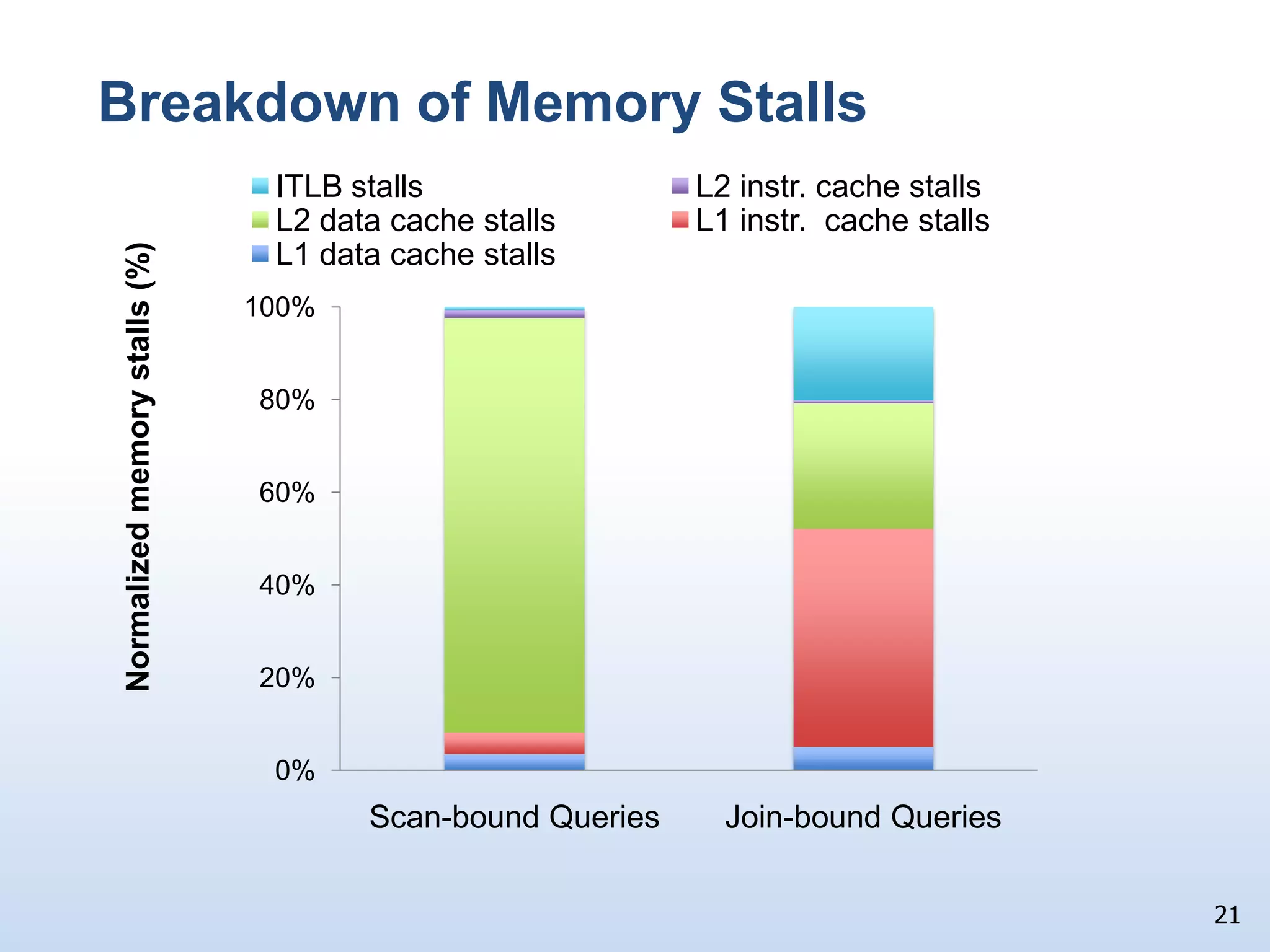 @300 I/Os/sec per drive 330 drives!!!