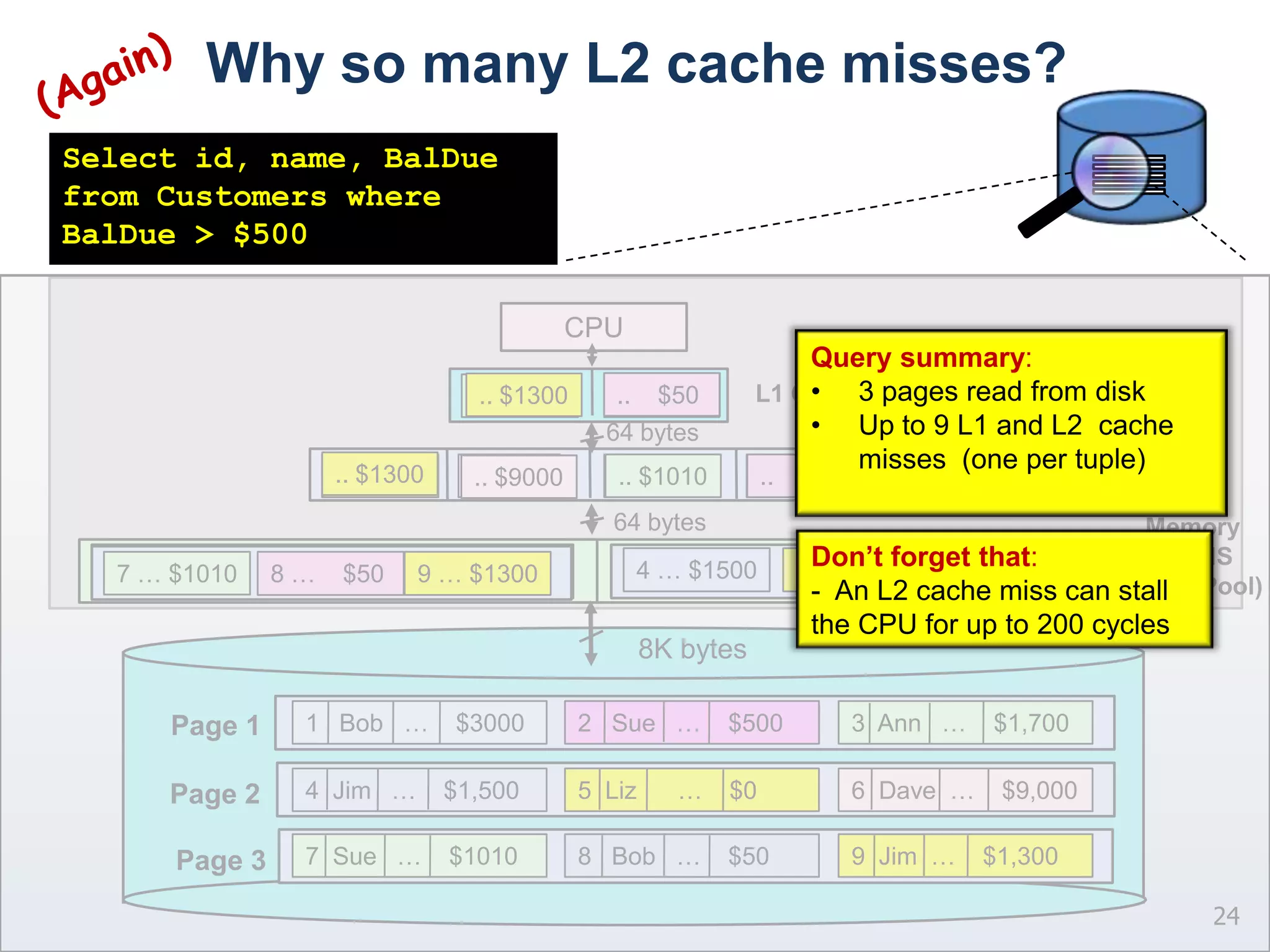 Turning to Data WarehousingTwo key hardware trends have had a huge impact on the performance of single box relational DB systems:The imbalance between disk capacities and transfer ratesThe ever increasing gap between CPU performance and main memory bandwidth16