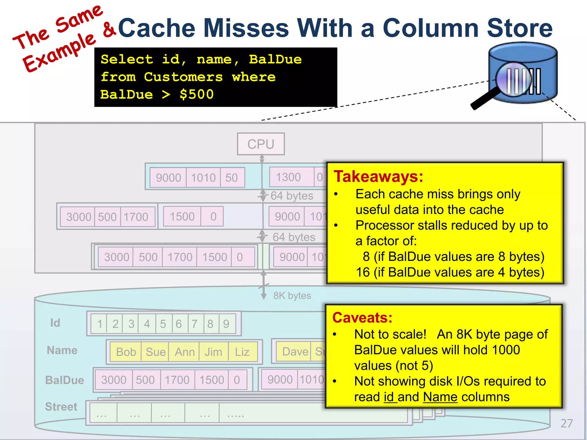 Turning to CPU TrendsIntel Core 2 DuoVax 11/780 (1980)19Key takeaway:  30 years ago the time required to access memory and execute an instruction were balanced.  Today:Memory accesses are much slowerUnit of transfer from memory to the L2 cache is only 64 bytesTogether these have a large impact on DB performance DieCache lineCPUCPUCPUL1 CacheL2 CacheL1 cacheL1 cacheMemoryMemory64 bytesMemory page  64 KB private L1 caches