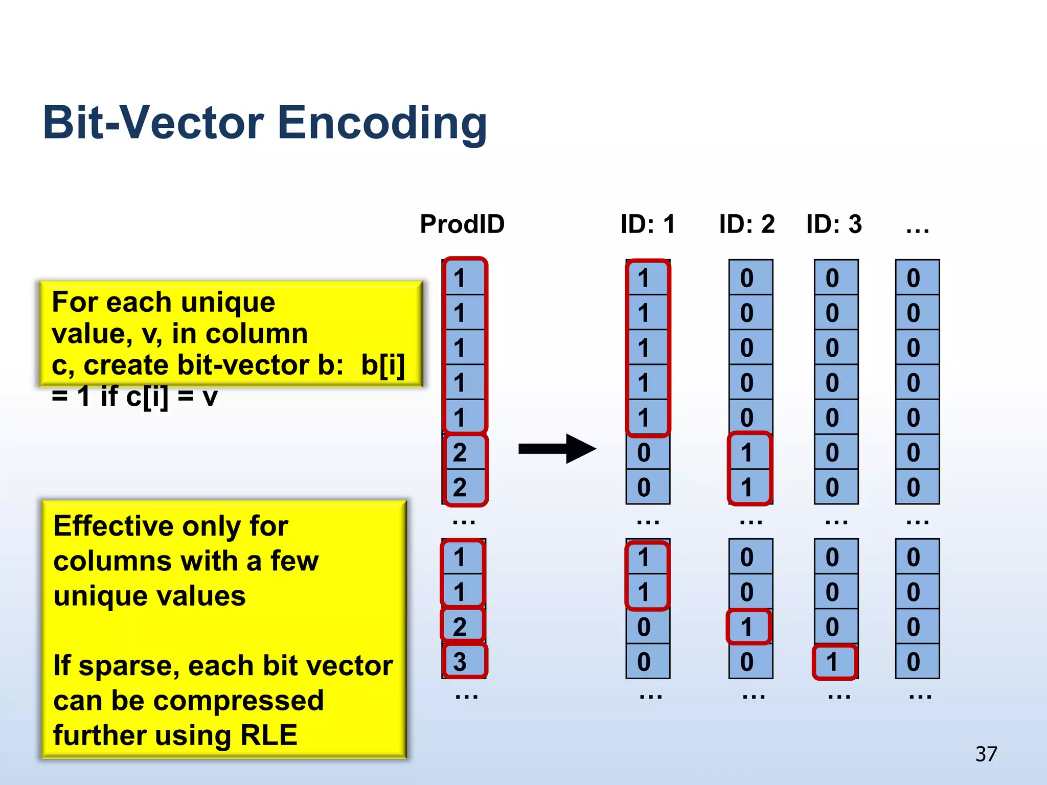 TPC-H queries on 10GB database w. 1GB buffer pool20
