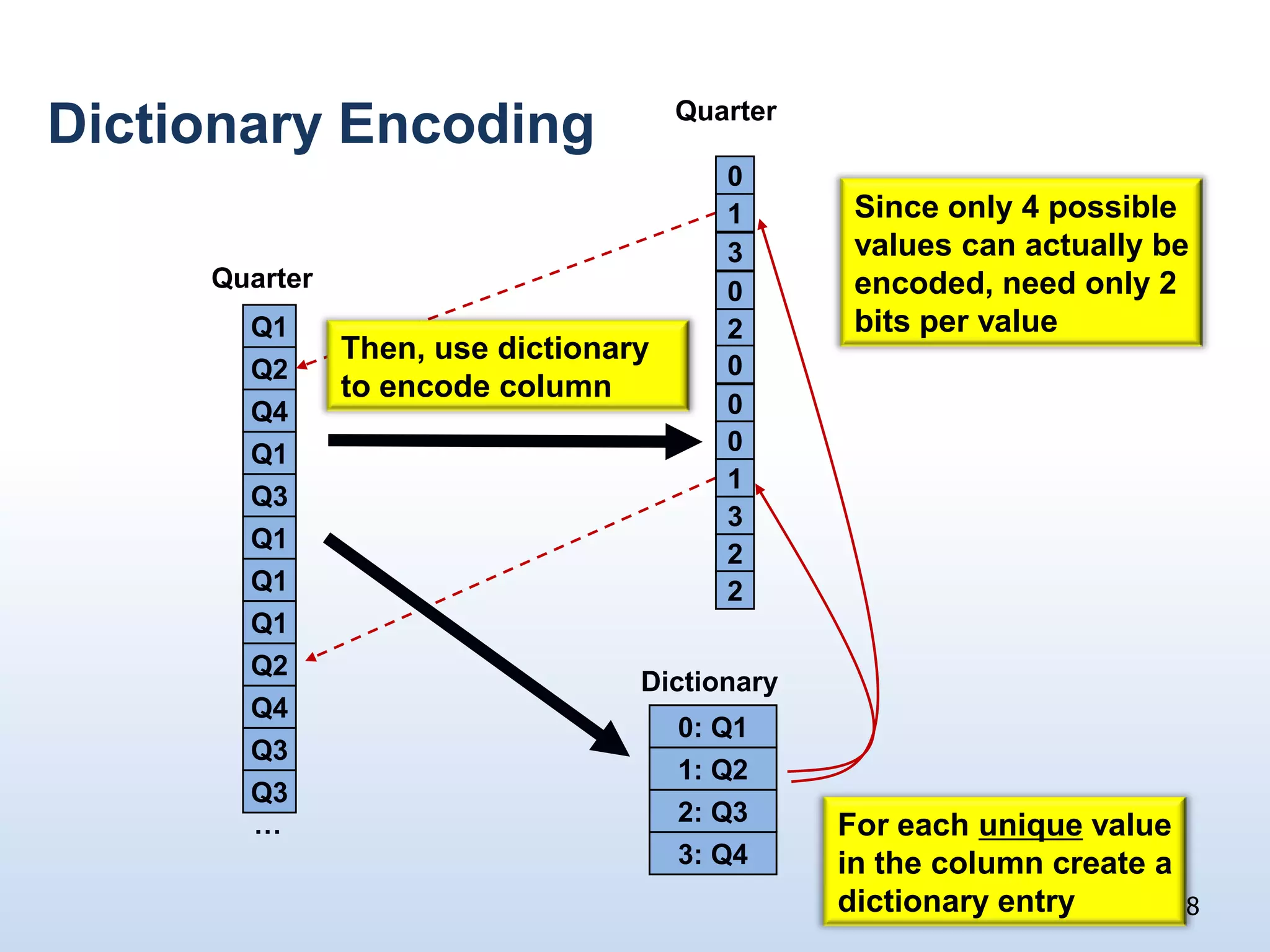 Breakdown of Memory Stalls21