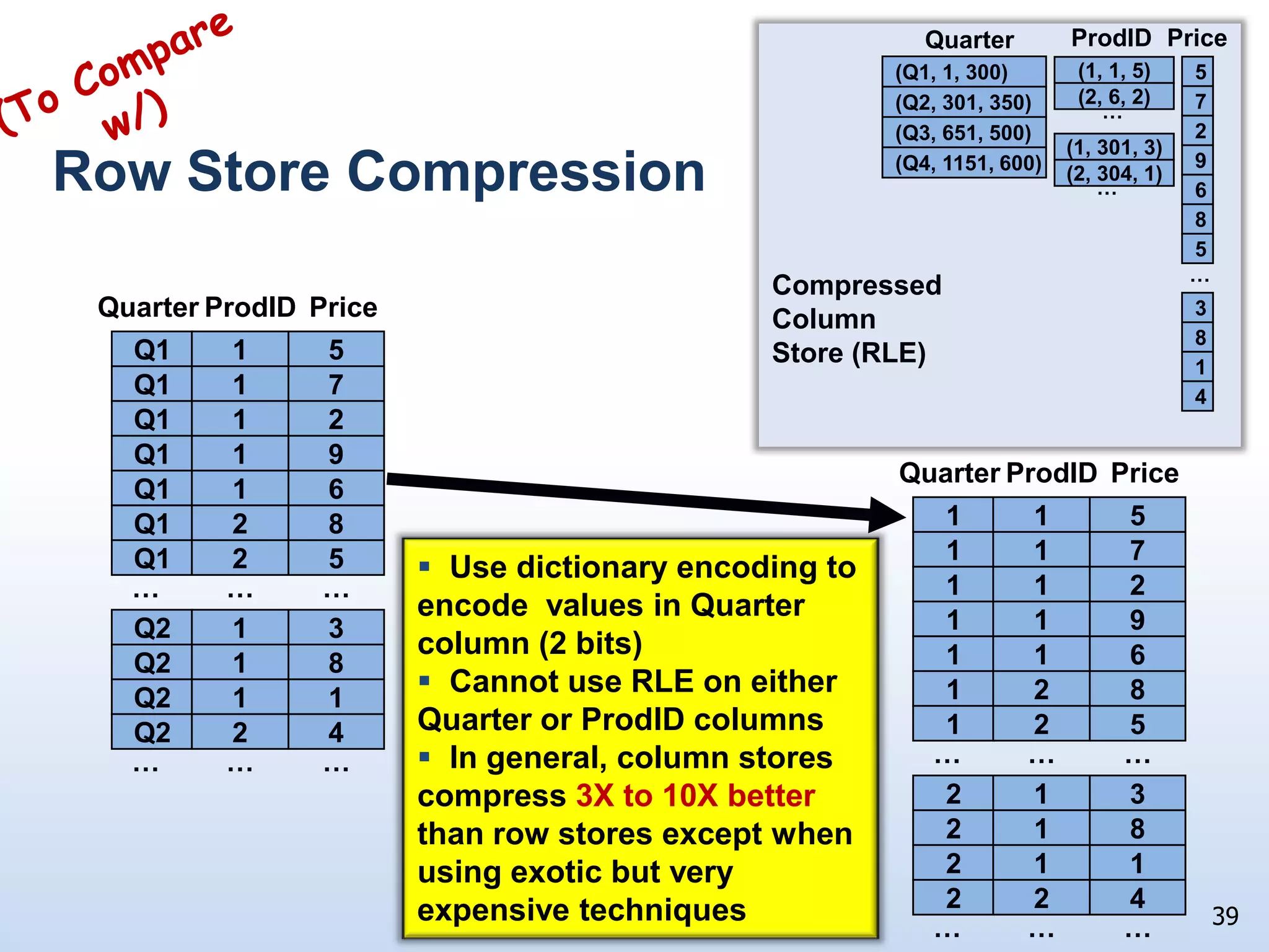 Why So Many Stalls?L1 instruction cache stallsCombination of how a DBMS works and the sophistication of the compiler used to compile itCan be alleviated to some extent by applying code reorganization tools that rearrange the compiled codeSQL Server does a much better job than DB2 at eliminating this class of stallsL2 data cache stallsDirect result of how rows of a table have been traditionally laid out on the DB pagesLayout is technically termed a row-store22