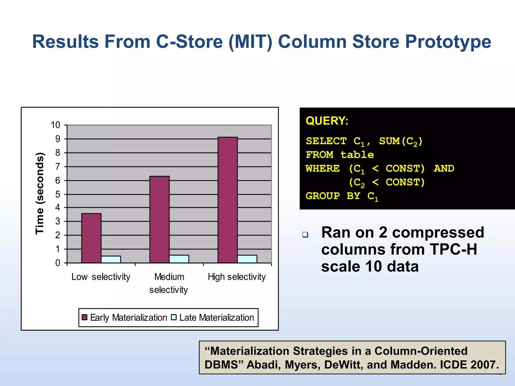 Cache Misses With a Column Store27The Same Example &Select id, name, BalDue from Customers where BalDue > $500CPUTakeaways:Each cache miss brings only useful data into the cache