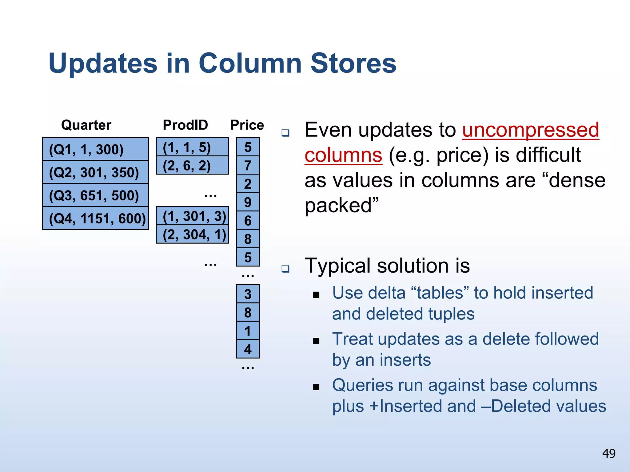 Summarizing:Storing tables as a set of columns:Significantly reduces the amount of disk I/O required to execute a query“Select * from Customer where …” will neverbe fasterImproves CPU performance by reducing memory stalls caused by L2 data cache missesFacilitates the application of VERY aggressive compression techniques, reducing disk I/Os and L2 cache misses even further29