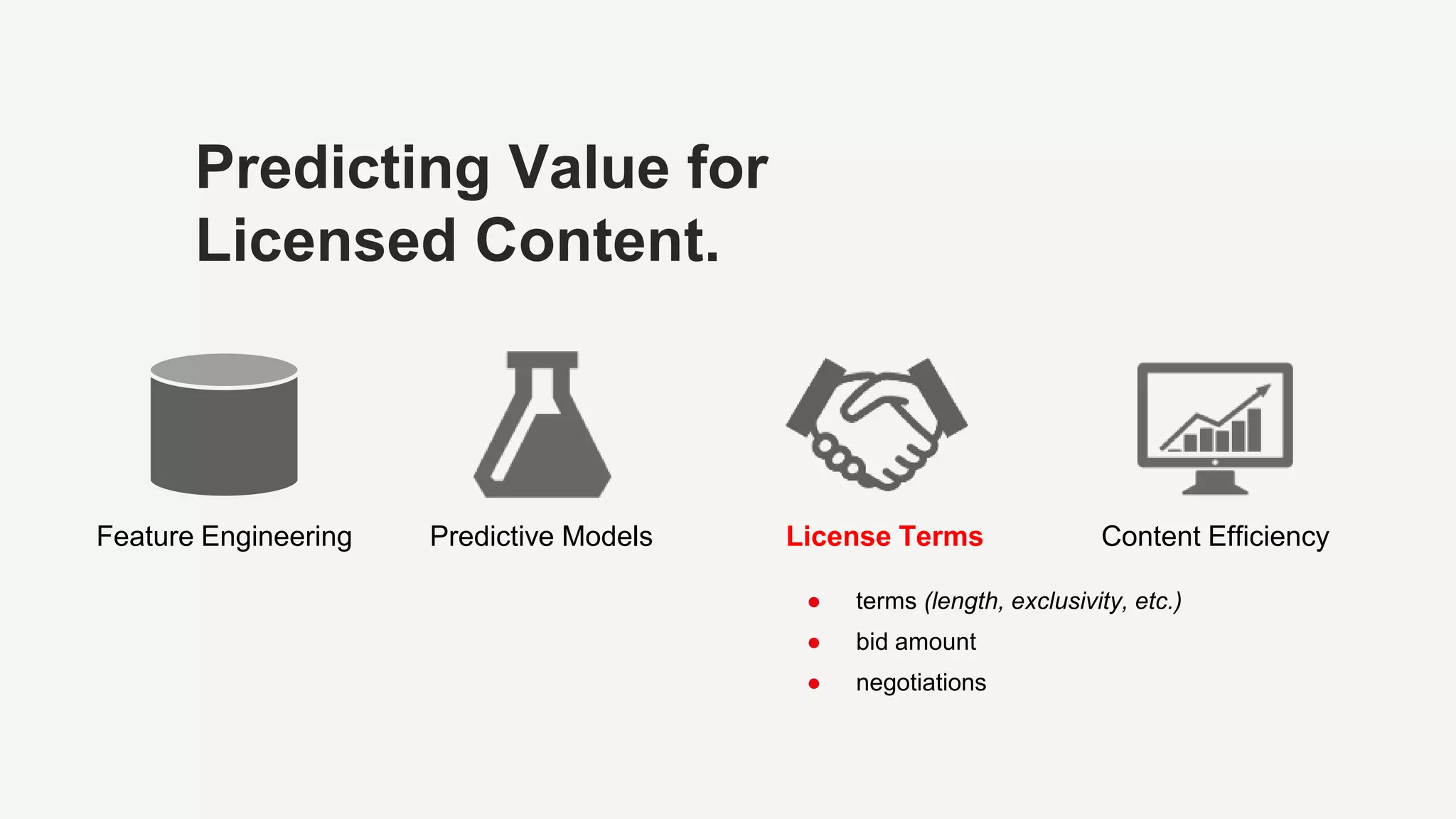 Predicting Value for
Licensed Content.
● terms (length, exclusivity, etc.)
● bid amount
● negotiations
Feature Engineering Predictive Models License Terms Content Efficiency
 