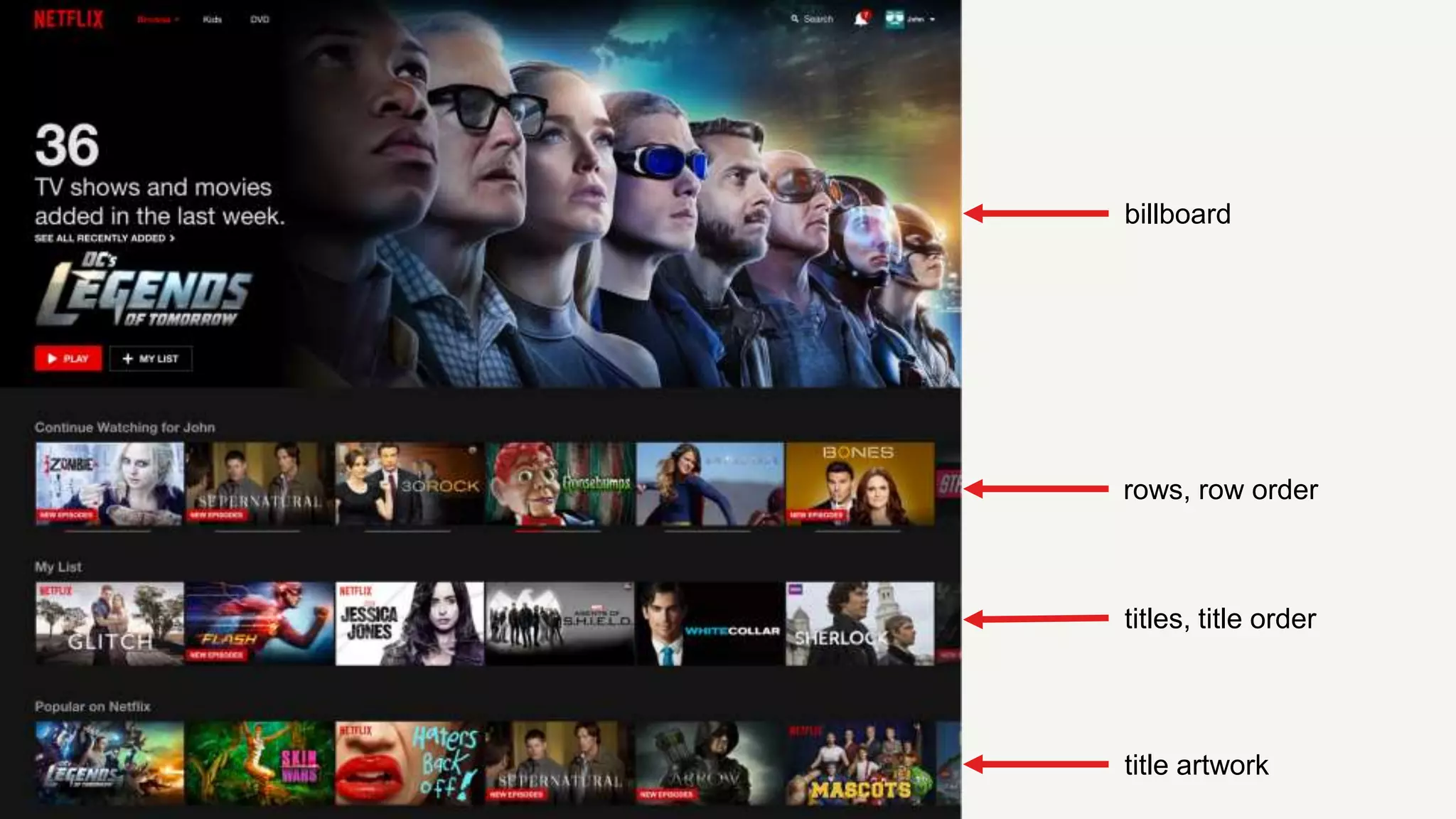 billboard
rows, row order
titles, title order
title artwork
 
