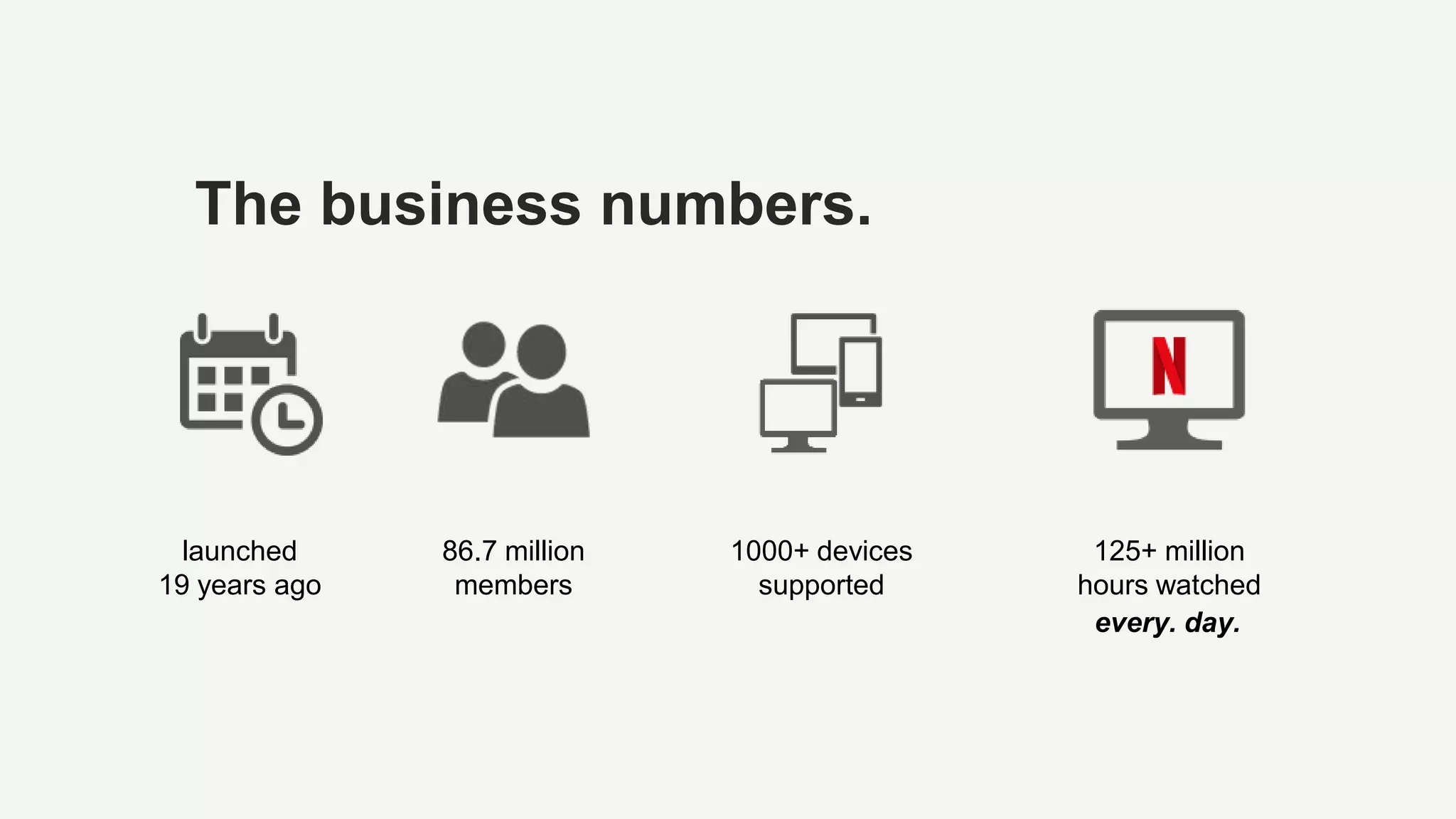 The business numbers.
86.7 million
members
1000+ devices
supported
125+ million
hours watched
launched
19 years ago
every. day.
 