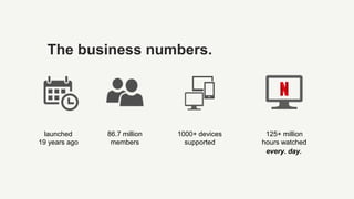 The business numbers.
86.7 million
members
1000+ devices
supported
125+ million
hours watched
launched
19 years ago
every....
