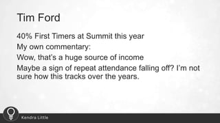 Tim Ford
40% First Timers at Summit this year
My own commentary:
Wow, that’s a huge source of income
Maybe a sign of repea...