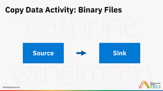 #PASSDataSummit
Copy Data Activity: Binary Files
Source Sink
 