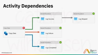 #PASSDataSummit
Activity Dependencies
 